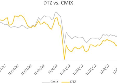 چشم انداز بازار سه ماهه چهارم: شاخص دیجیتالی شدن CoinDesk (DTZ)