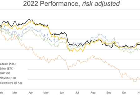 بیت کوین، اتر در سال 2022 بهتر از آنچه فکر می کنید عمل کرد
