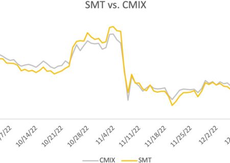 چشم انداز بازار سه ماهه چهارم: شاخص پلتفرم قرارداد هوشمند CoinDesk (SMT)