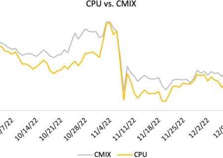 چشم انداز بازار سه ماهه چهارم: شاخص محاسباتی CoinDesk (CPU)