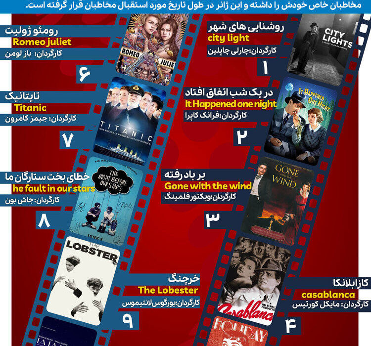 ده فیلم برتر عاشقانه تاریخ سینما