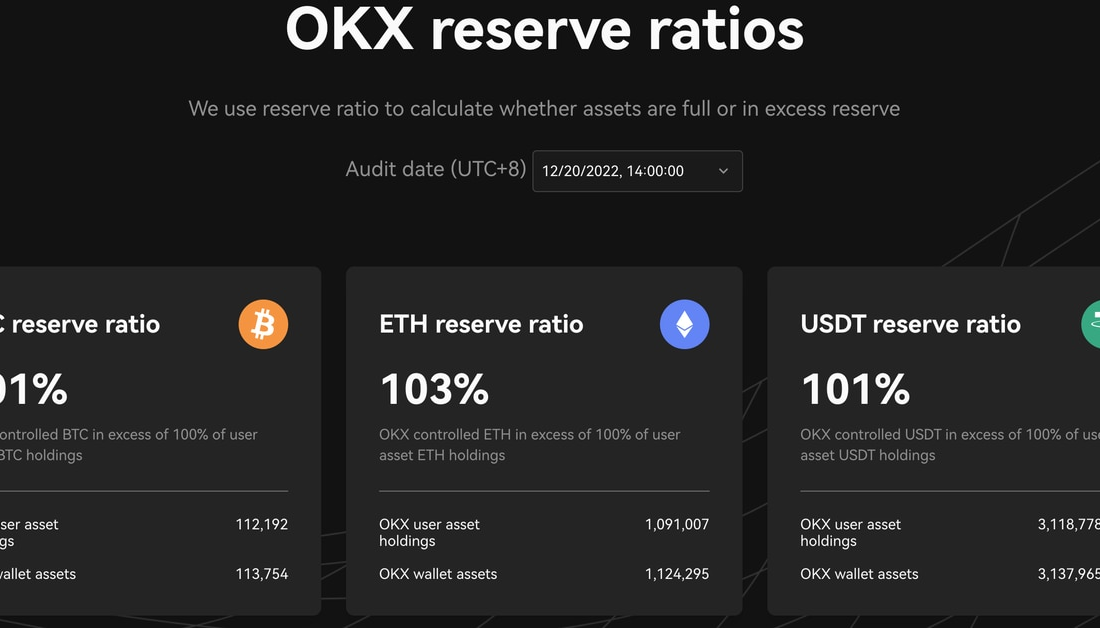 OKX دومین گزارش اثبات ذخایر، انتشار ماهانه Promises را رونمایی کرد