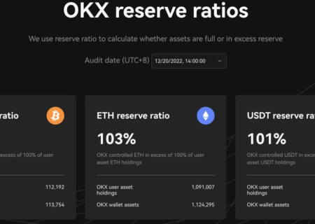 OKX دومین گزارش اثبات ذخایر، انتشار ماهانه Promises را رونمایی کرد