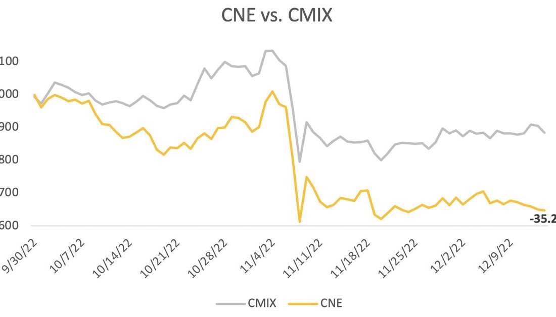 چشم انداز بازار سه ماهه چهارم: شاخص فرهنگ و سرگرمی CoinDesk (CNE)