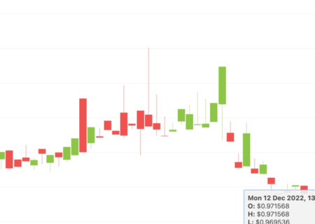 استیبل کوین USDD Tron به زیر 0.97 دلار سقوط کرد که پایین ترین سطح از ژوئن است