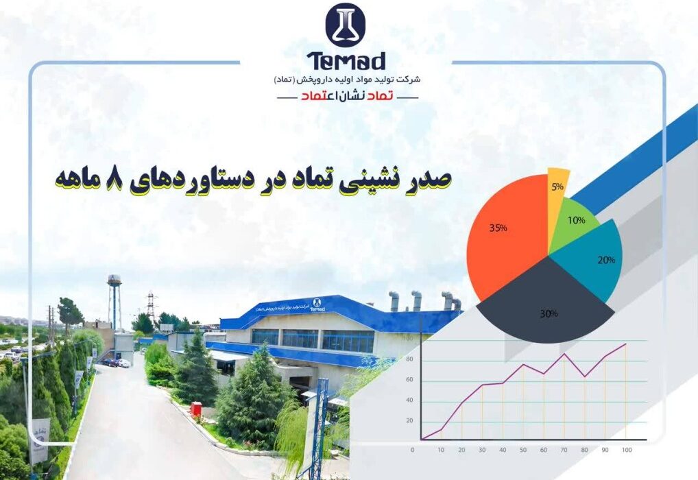 تحقق 79 درصدی فروش صادرات دلاری نسبت به بودجه مصوب