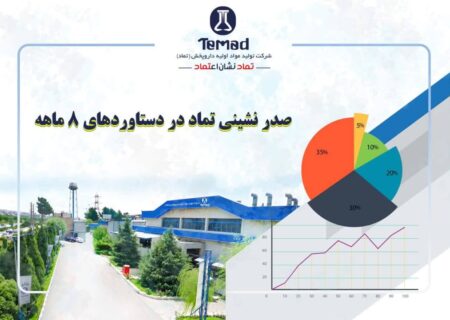 تحقق 79 درصدی فروش صادرات دلاری نسبت به بودجه مصوب