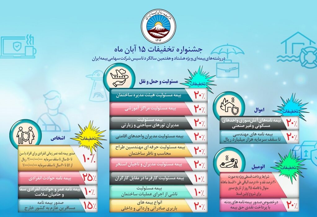 تمدید جشنواره تخفیف به مناسبت سالروز تاسیس بیمه ایران