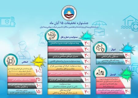 تمدید جشنواره تخفیف به مناسبت سالروز تاسیس بیمه ایران