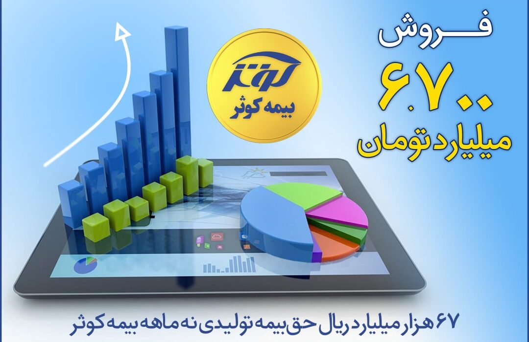 67 هزار میلیارد ریال حق بیمه تولیدی نه ماهه بیمه کوثر