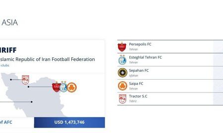 اعلام درآمد جام جهانی ایران/ تیم های پرسپولیس در قله