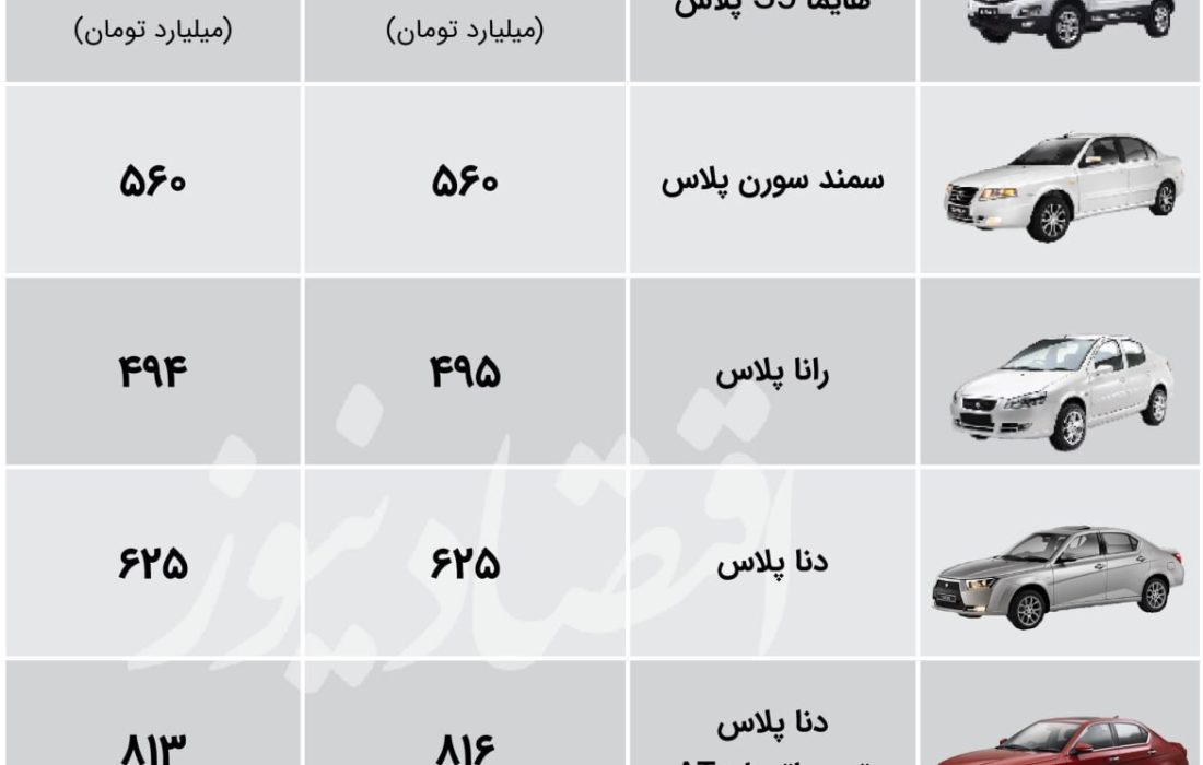 سردرگمی در بازار خودرو/ جدول قیمت