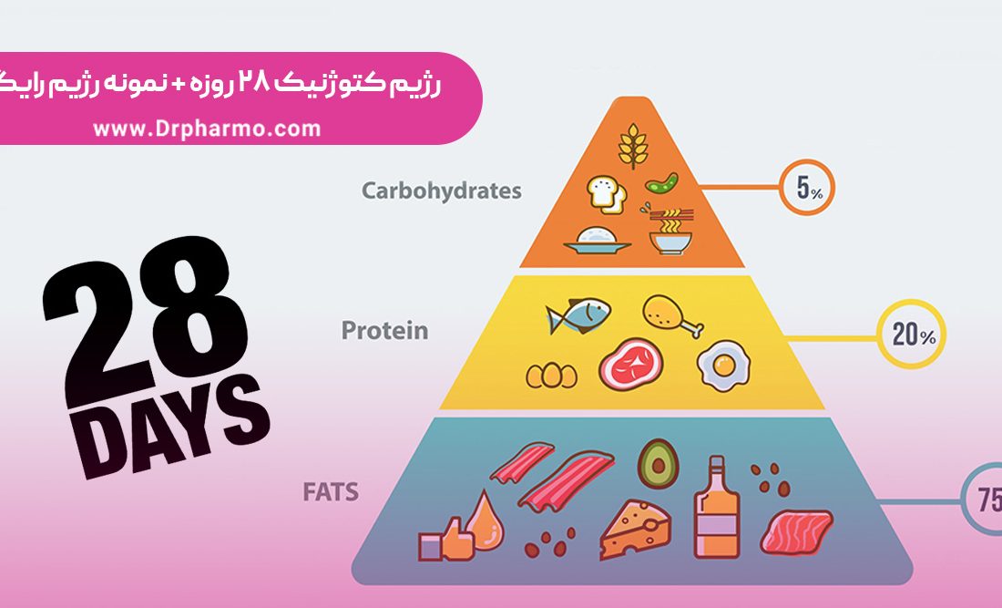 رژیم کتوژنیک 28 روزه کاملا رایگان
