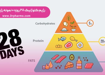 رژیم کتوژنیک 28 روزه کاملا رایگان