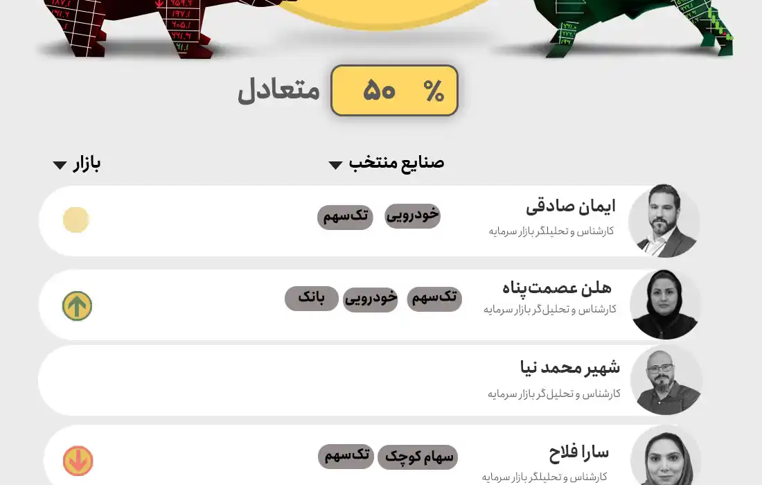 عکس| پیش بینی بورس هفته اول آبان