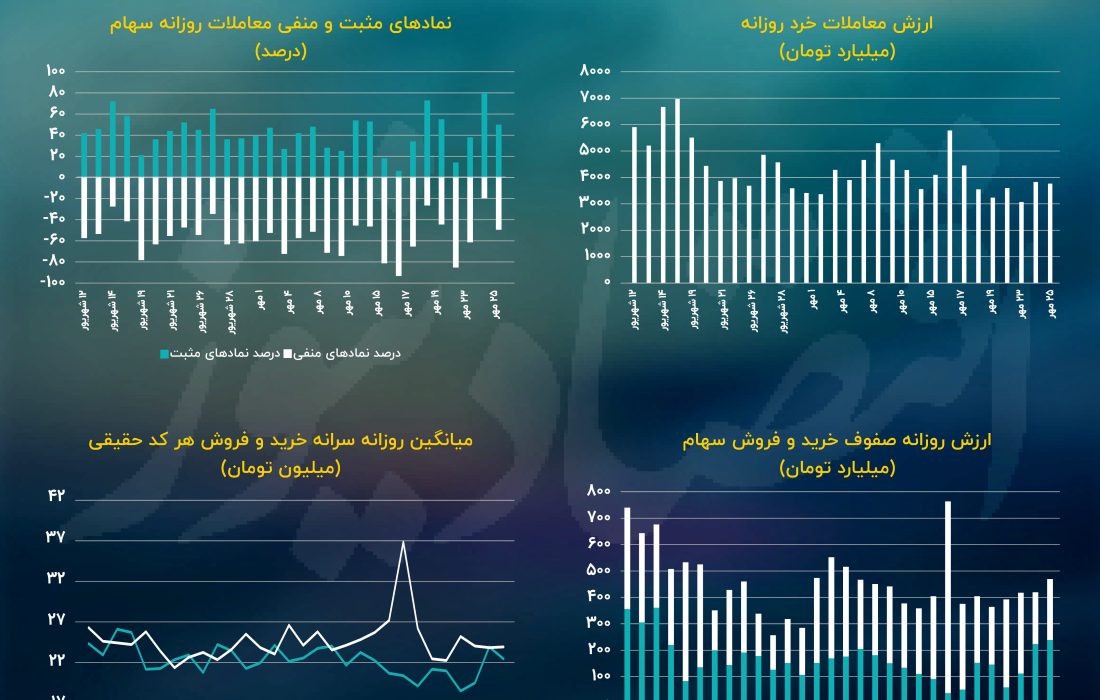 پیش بینی بورس تهران در 26 مهر