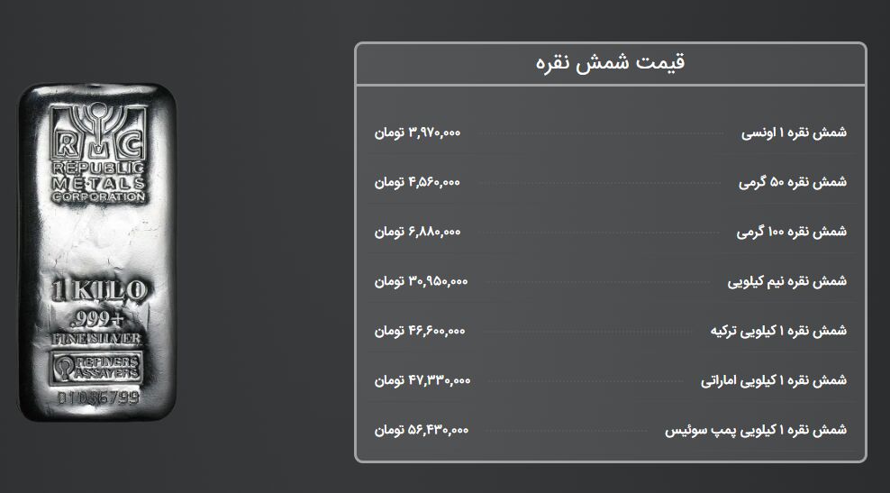 قیمت شمش نقره.