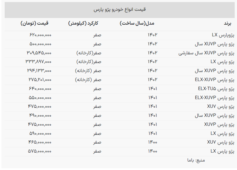 قیمت پژو پارس در بازار + جدول