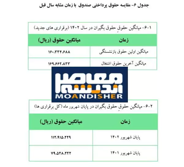 اندیشه معاصر