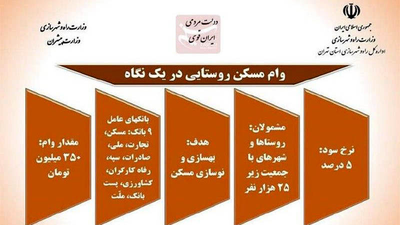 نحوه دریافت وام 350 میلیون تومانی مسکن روستایی + اینفوگرافیک