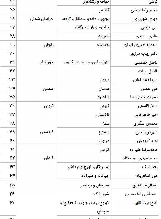 نامزدهای حزب ندای ایران در سراسر کشور مشخص شدند + اسامی