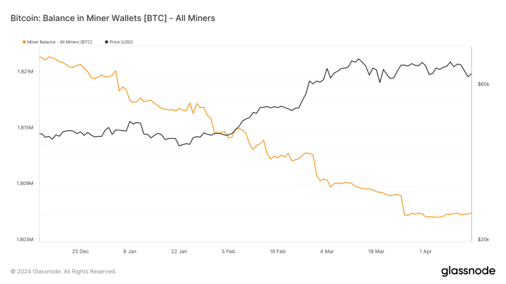 Miners Wallet Bitcoin Balance - منبع: Glassnode