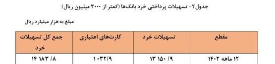     تسهیلات پرداخت بانکی