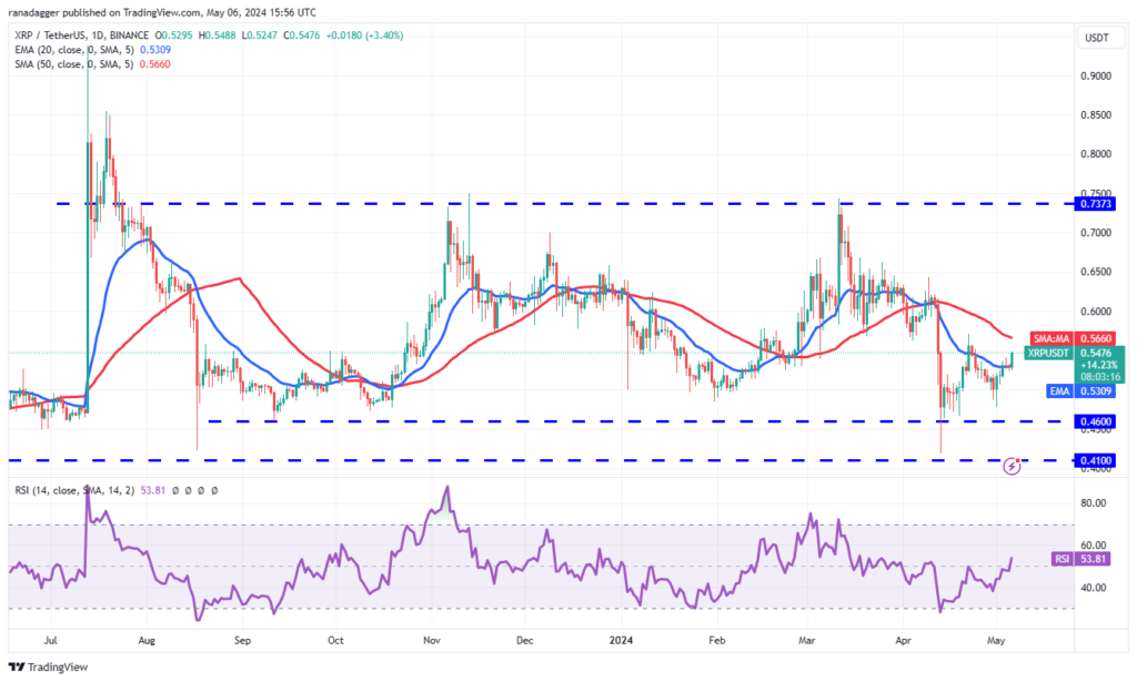 نمودار قیمت روزانه XRP - منبع: TradingView