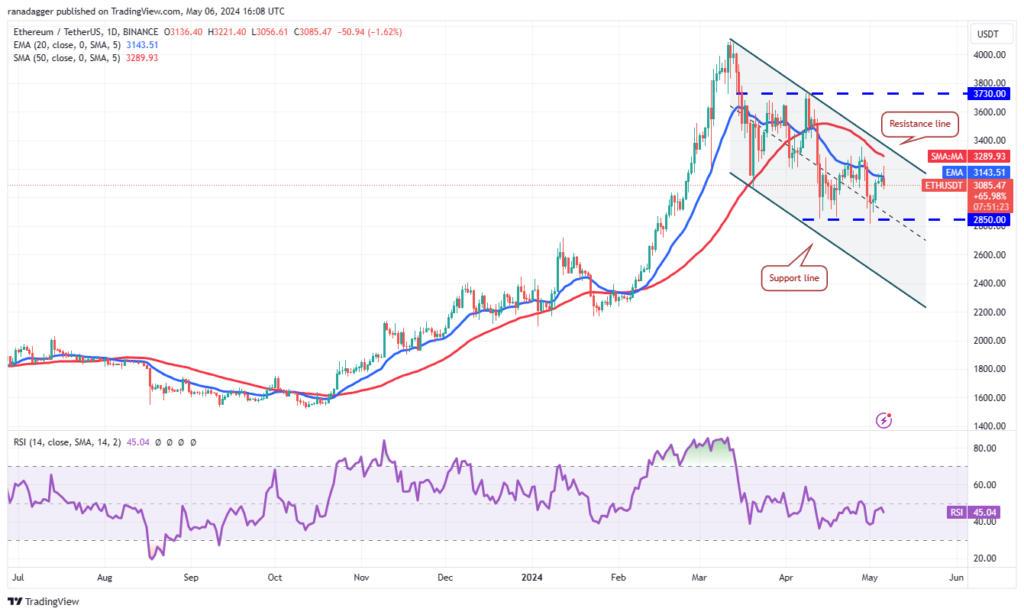 نمودار قیمت روزانه اتریوم - منبع: TradingView