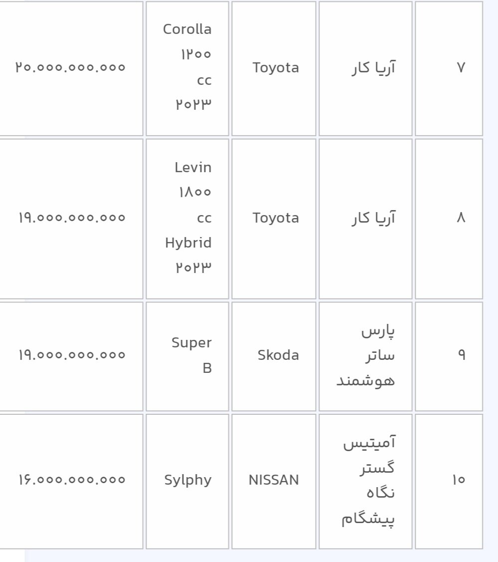 دور جدید عرضه 14 خودروی وارداتی در سامانه یکپارچه + قیمت آغاز شد