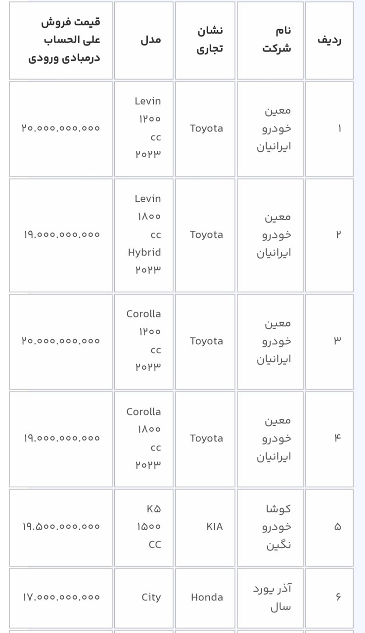 دور جدید عرضه 14 خودروی وارداتی در سامانه یکپارچه + قیمت آغاز شد