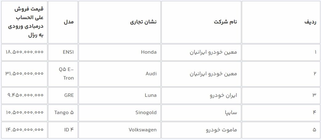 قیمت نهایی خودروهای برقی وارداتی اعلام شد