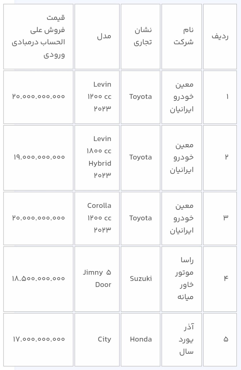 عرضه جدید خودروهای وارداتی آغاز شد + جزئیات