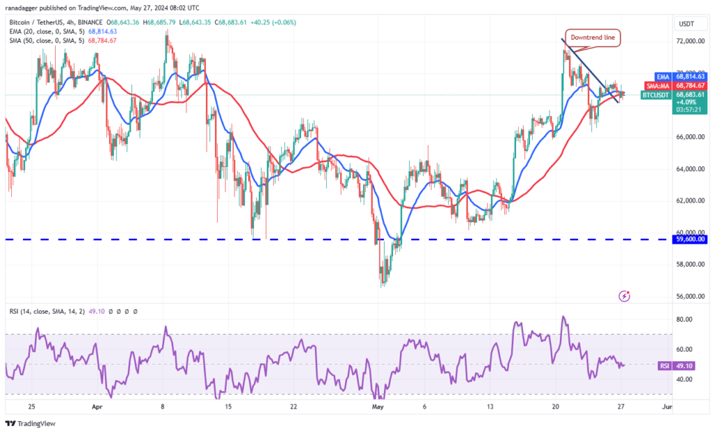 نمودار 4 ساعته BTC/USDT.  منبع: Trading View