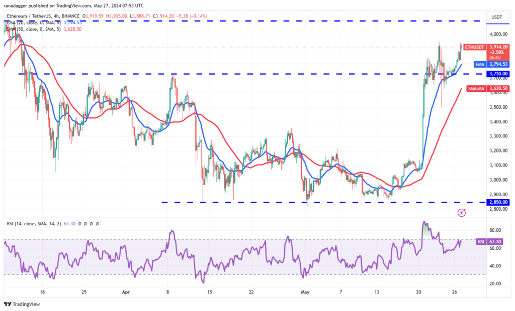 نمودار 4 ساعته ETH/USDT.  منبع: Trading View