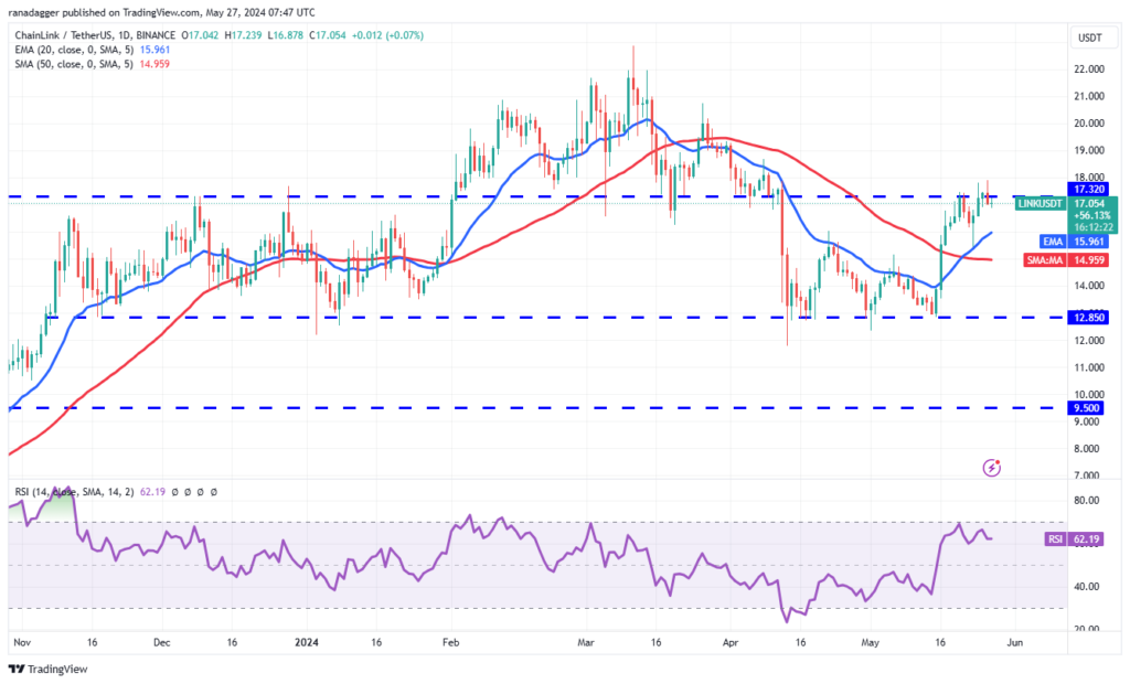 نمودار روزانه LINK/USDT.  منبع: Trading View