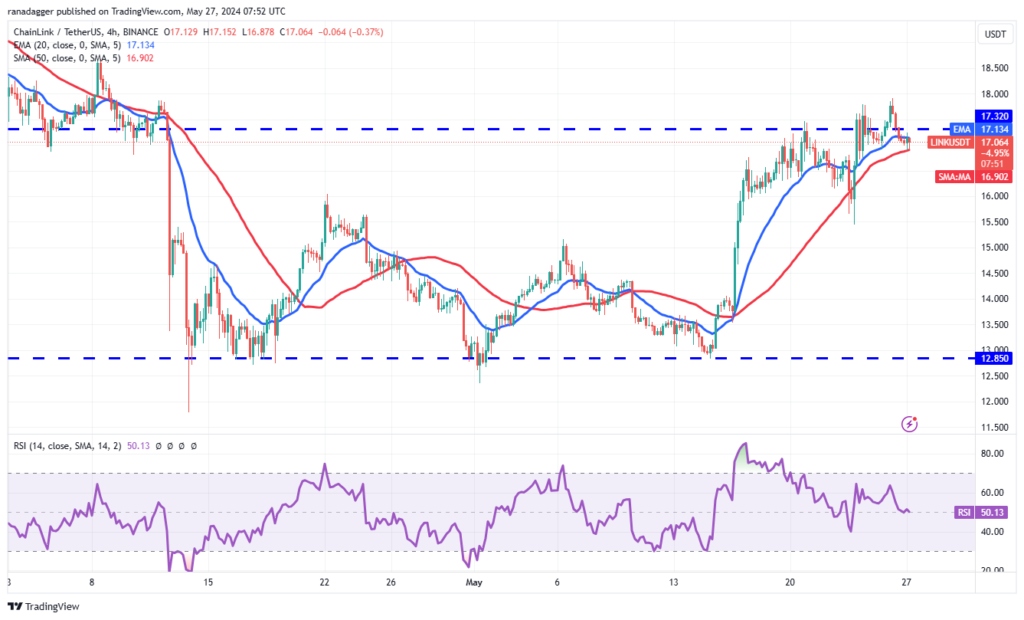 نمودار LINK/USDT 4 ساعته.  منبع: Trading View