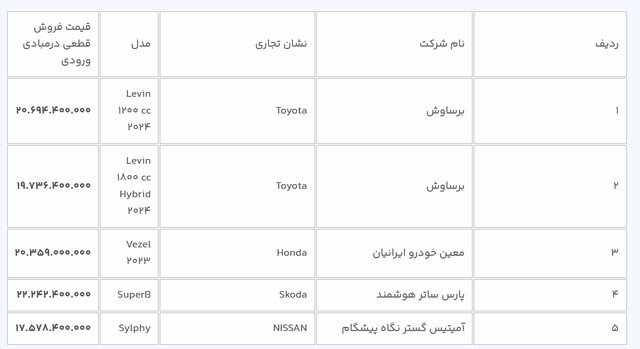 مهلت ثبت نام خودروهای وارداتی یک روز دیگر تمدید شد