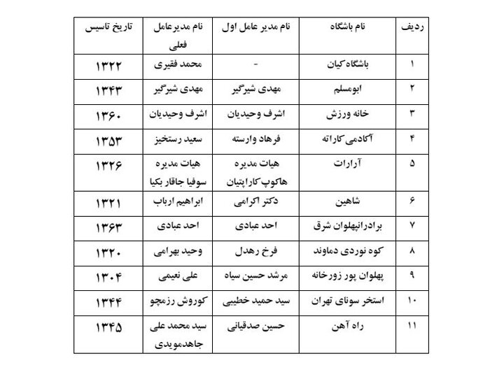 صدمین سالگرد باشگاه ها و مشکلات پیش رو/ به امید حل مشکل نگران کننده