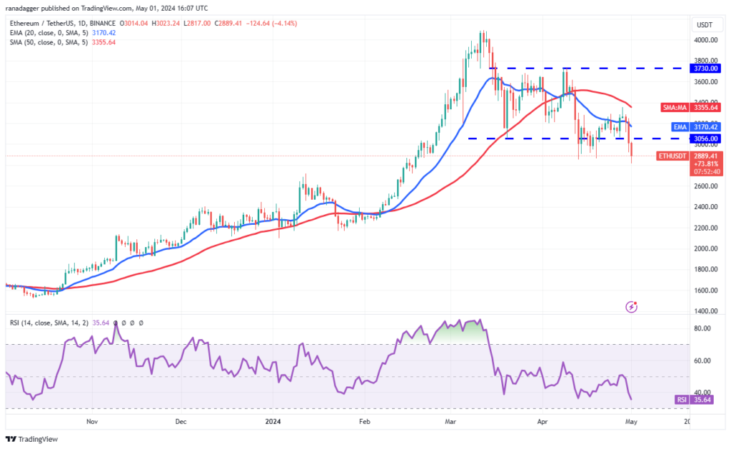 نمودار تایم فریم 1 روز اتریوم - منبع: TradingView