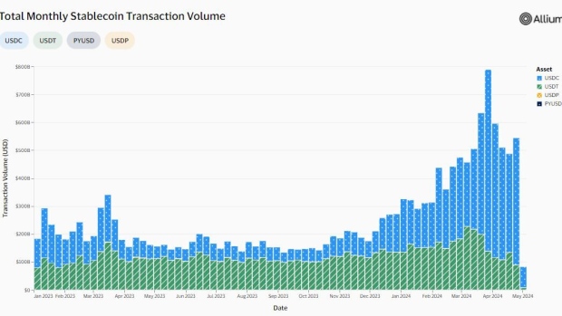 ارز دیجیتال USDC نسبت به Tether برتری دارد: افزایش حجم تراکنش و موفقیت های جدید!