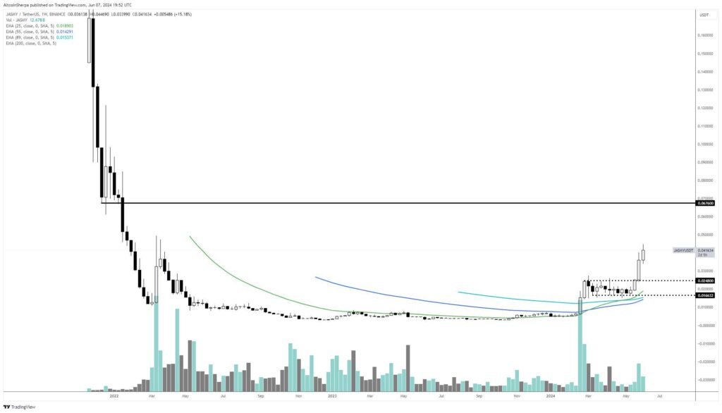 منبع: حساب شرپا altcoin x