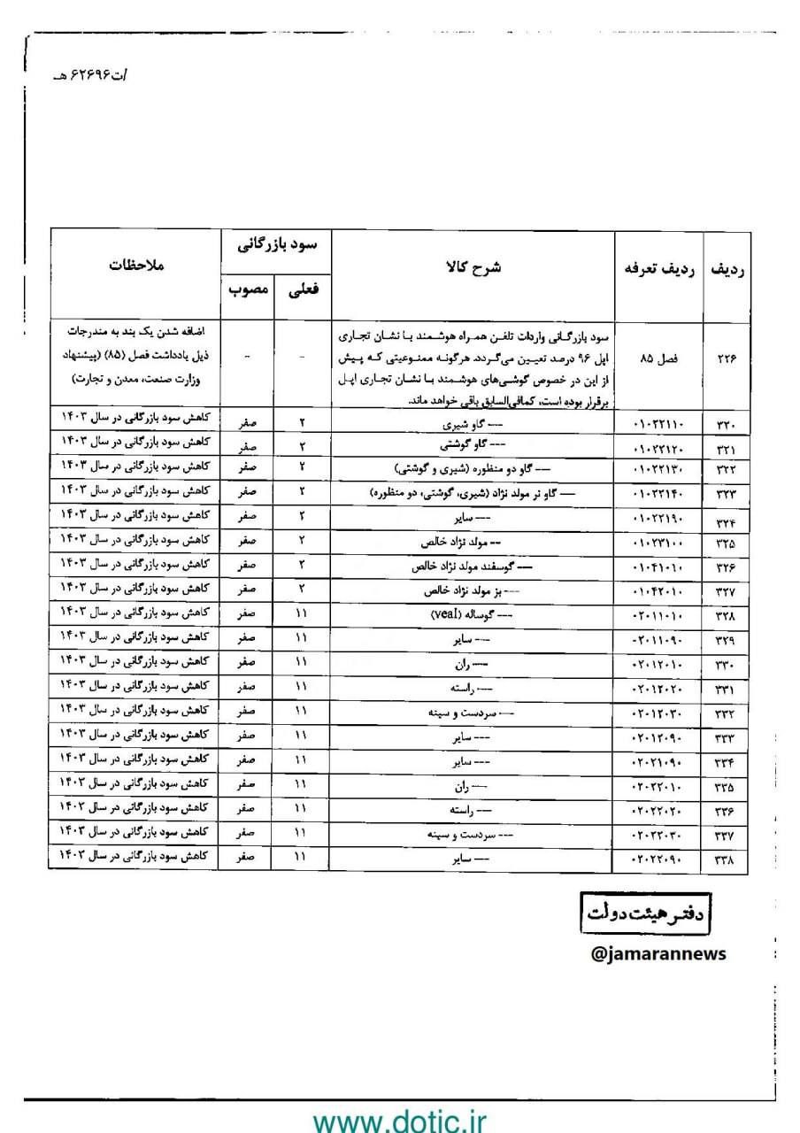 لغو ممنوعیت واردات گوشی های اپل 