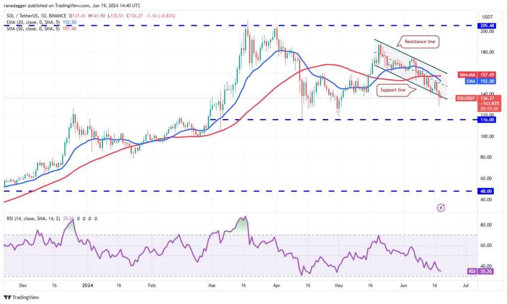 نمودار فریم زمانی 1 روزه سولانا - منبع: TradingView