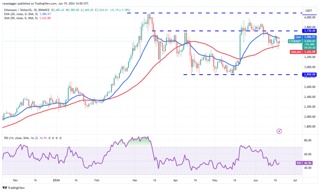 نمودار تایم فریم 1 روز اتریوم - منبع: TradingView