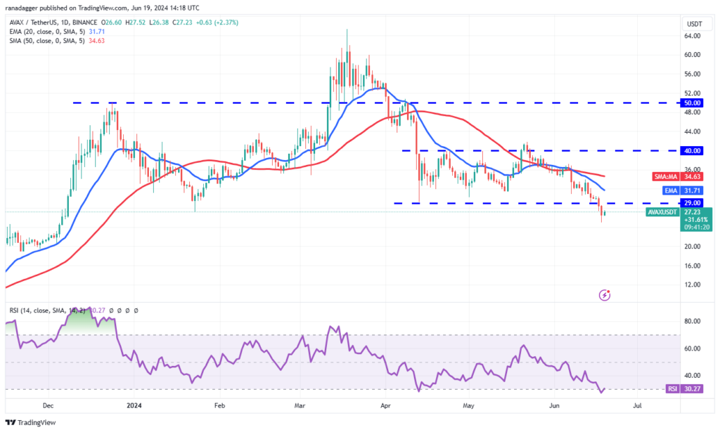 چارچوب زمانی بهمن نمودار 1 روز - منبع: TradingView