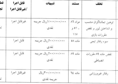 کمیته انضباطی ریخته گری/ آرای نکونام به جای محرومیت جریمه شد!