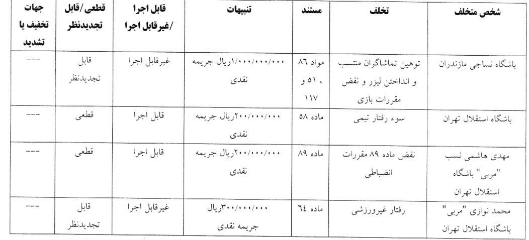 کمیته انضباطی ریخته گری/ آرای نکونام به جای محرومیت جریمه شد!