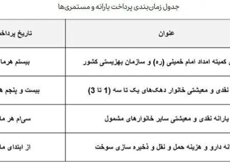 تغییر مهلت واریز یارانه نقدی 81 میلیون روپیه در جدول آبان ماه