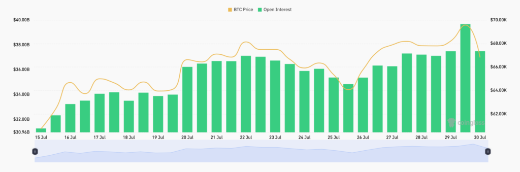 نمودار نسبت سود باز قیمت بیت کوین - منبع: Cryptopolian